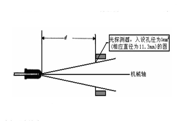 平均發光強度測試原理