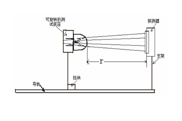 照度計測量LED光強原理圖